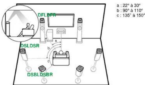 ONKYO TX-RZ70 - Enceintes Dolby Activé - 1