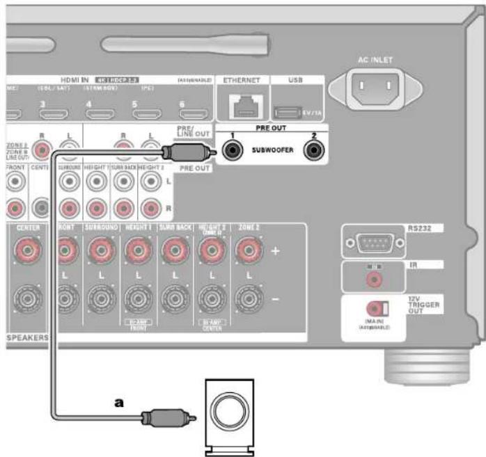 ONKYO TX-RZ70 - Raccordement du caisson de basse - 1