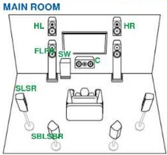 ONKYO TX-RZ70 - Système 7.1.2 + ZONE SPEAKER (ZONE 2) - 1