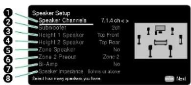 ONKYO TX-RZ70 - Speaker Setup - 1