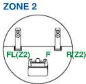 ONKYO TX-RZ70 - Système 5.1.4 + ZONE SPEAKER (ZONE 2) - 2
