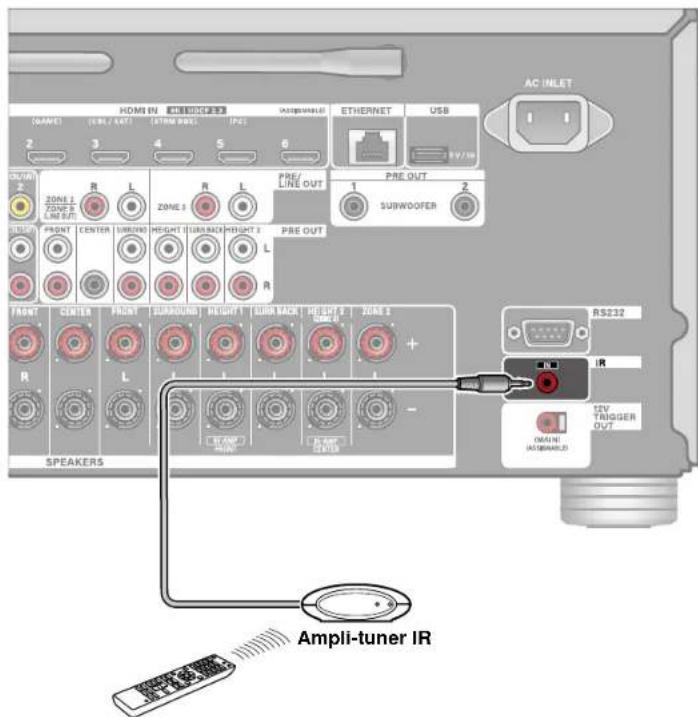 ONKYO TX-RZ70 - Port IR IN - 1