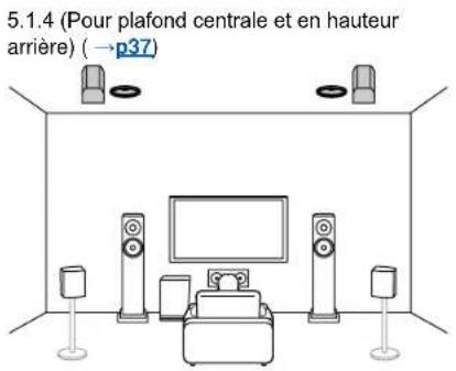 ONKYO TX-RZ70 - Disposition d'enceinte - 1