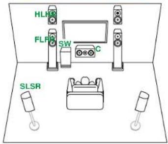 ONKYO TX-RZ70 - Système 5.1.2 - 1
