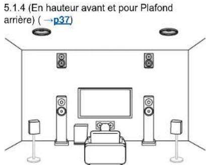 ONKYO TX-RZ70 - Système 5.1.4 Un système d'enceintes doté du système 5.1 auquel ont été ajoutées deux paires d'enceintes en hauteur. - 3