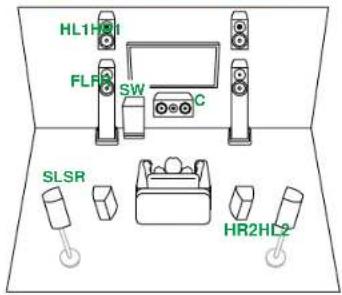 ONKYO TX-RZ70 - Système 5.1.4 - 1