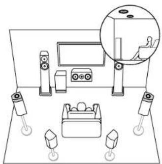ONKYO TX-RZ70 - Disposition d'enceinte - 2