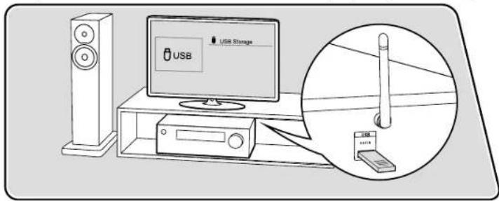 ONKYO TX-RZ70 - Lecture des fichiers musicaux sauvégardés sur un périhérique de stockage USB - 1