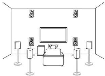 ONKYO TX-RZ70 - Système 7.1.2 Un système d'enceinte constitué du système 7.1 auquel a été ajouté une paire d'enceintes en hauteur. - 5
