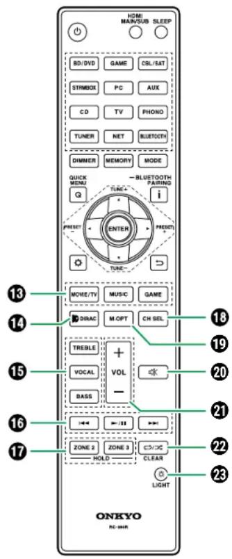 ONKYO TX-RZ70 - Telecommande - 1