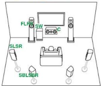 ONKYO TX-RZ70 - Système 7.1 - 1