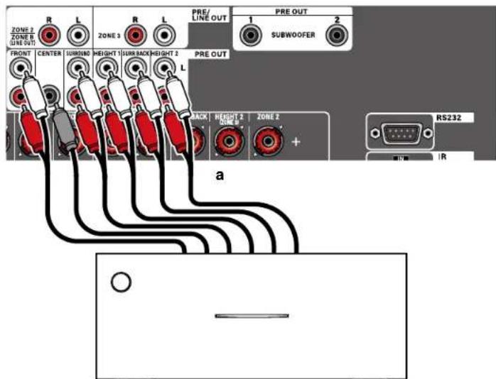 ONKYO TX-RZ70 - Raccordement d'un amplificateur de puissance - 1