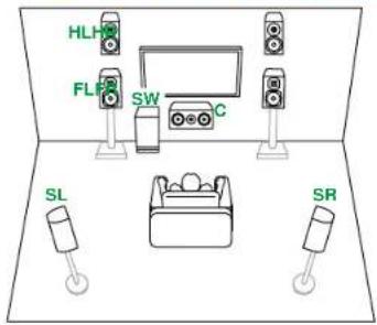 ONKYO TX-RZ70 - Système 5.1.2 (Bi-amplification des enceintes) - 1