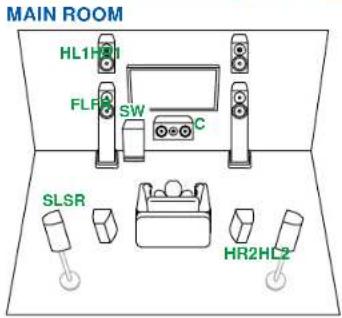 ONKYO TX-RZ70 - Système 5.1.4 + ZONE SPEAKER (ZONE 2) - 1