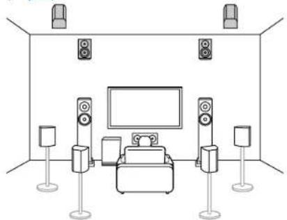 ONKYO TX-RZ70 - Système 7.1.2 Un système d'enceinte constitué du système 7.1 auquel a été ajouté une paire d'enceintes en hauteur. - 1