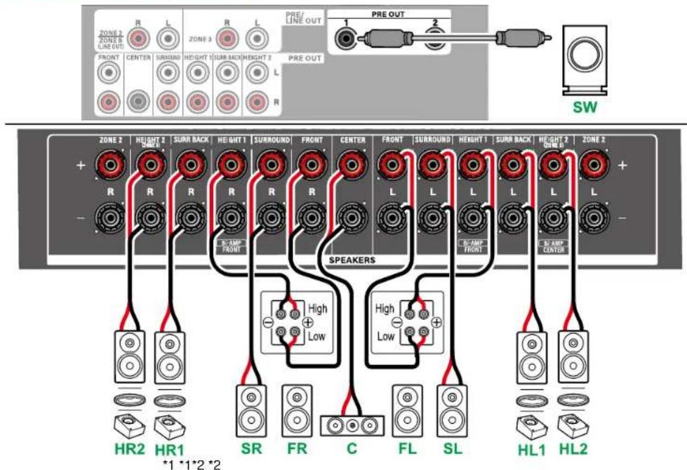 ONKYO TX-RZ70 - Système 5.1.4 (Bi-amplification des enceintes) - 2