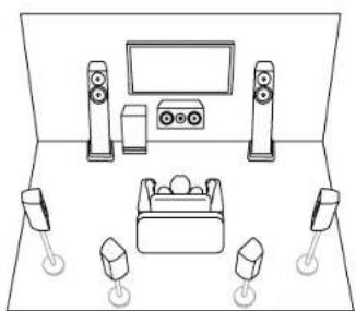 ONKYO TX-RZ70 - Disposition d'enceinte - 2