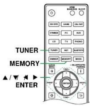 ONKYO TX-RZ70 - Procedure d'enregistrement - 1