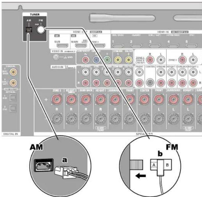 ONKYO TX-RZ70 - Pour brancher les antennes (Modèles nord-américain et taiwanais) - 1