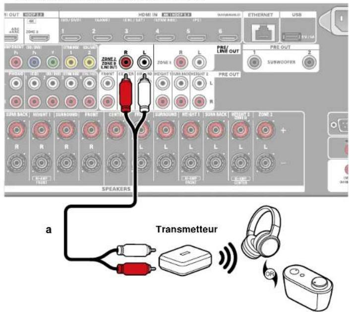 ONKYO TX-RZ70 - Raccordements - 1