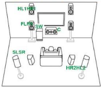 ONKYO TX-RZ70 - Système 5.1.4 (Bi-amplification des enceintes) - 1