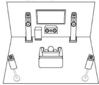 ONKYO TX-RZ70 - Disposition d'enceinte - 2