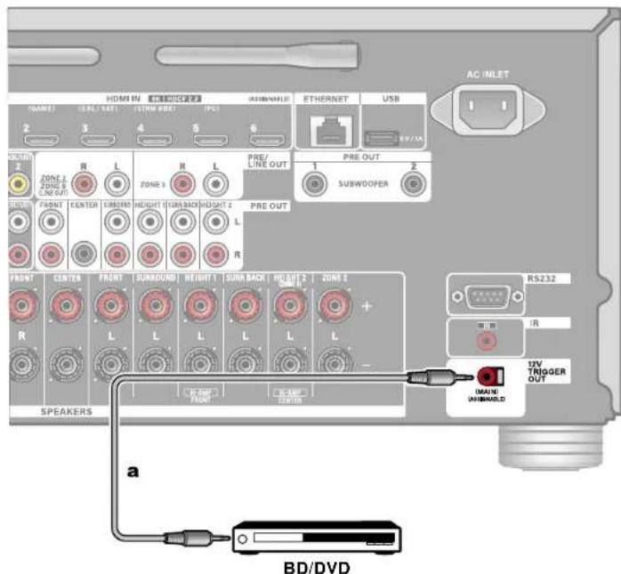 ONKYO TX-RZ70 - Raccordements - 1