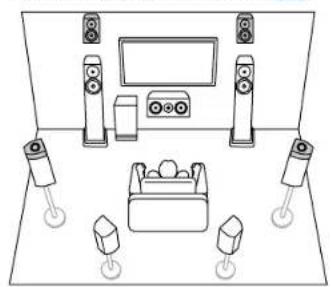 ONKYO TX-RZ70 - Système 7.1.4 Un système d'enceintes doté du système 7.1 auquel ont été ajoutées deux paires d'enceintes en hauteur. - 4