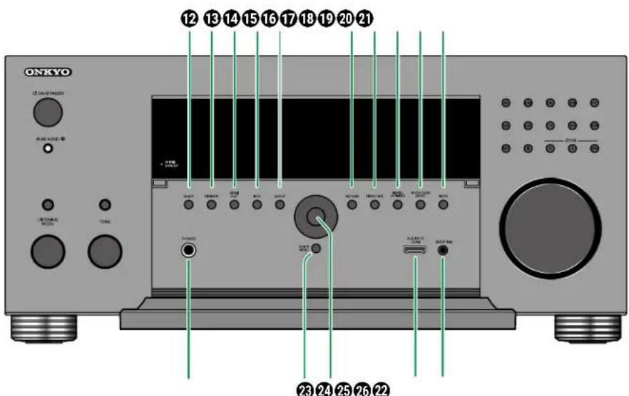 ONKYO TX-RZ70 - Panneau frontal (Modèlees europeens, australiens, et asiatiques) - 1