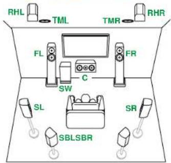 ONKYO TX-RZ70 - Système 7.1.4 - 1