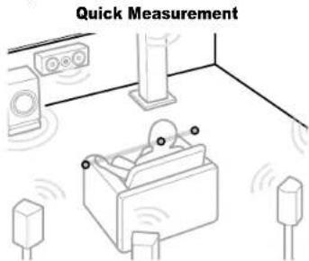 ONKYO TX-RZ70 - Configuration - 1