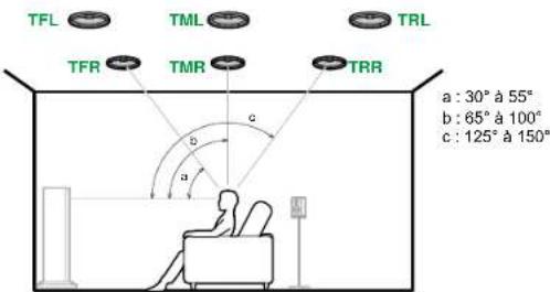 ONKYO TX-RZ70 - Encéintes pour plafond - 1