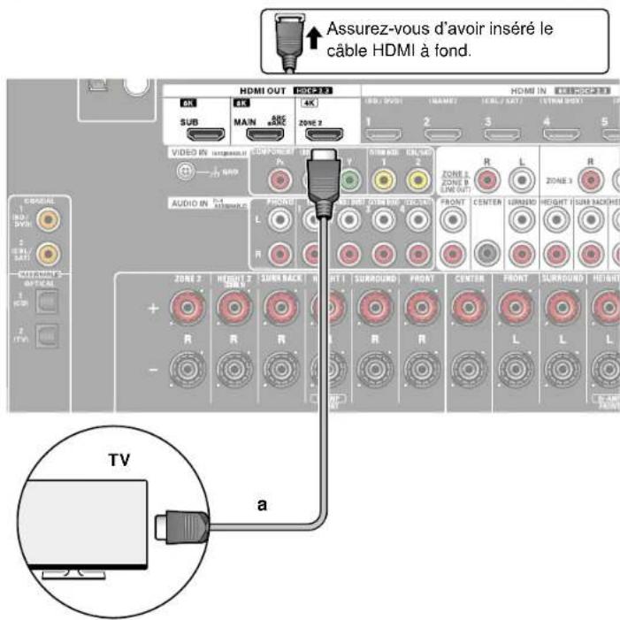 ONKYO TX-RZ70 - Raccordement à un télévisueur (ZONE 2) - 1