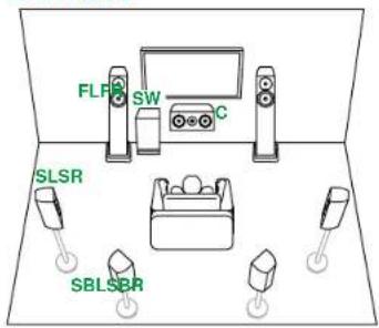 ONKYO TX-RZ70 - Système 7.1 + ZONE SPEAKER (ZONE 2/ZONE 3) - 1