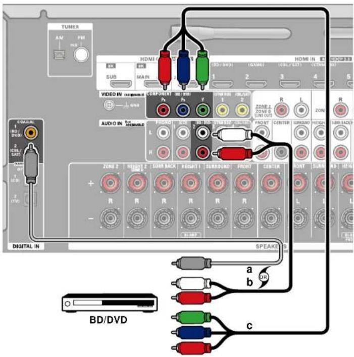 ONKYO TX-RZ70 - Raccordement d'un BD/DVD sans prise HDMI installee - 1