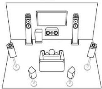 ONKYO TX-RZ70 - Disposition d'enceinte - 5