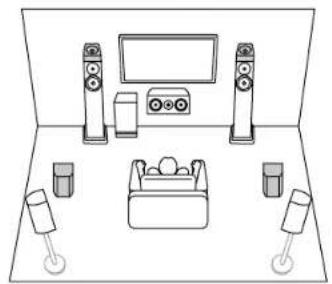 ONKYO TX-RZ70 - Système 5.1.4 - 2