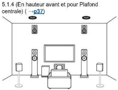 ONKYO TX-RZ70 - Système 5.1.4 Un système d'enceintes doté du système 5.1 auquel ont été ajoutées deux paires d'enceintes en hauteur. - 2