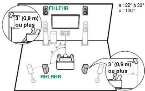 ONKYO TX-RZ70 - Enceintes en hauteur - 1