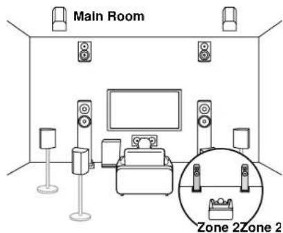 ONKYO TX-RZ70 - Disposition d'enceinte - 3