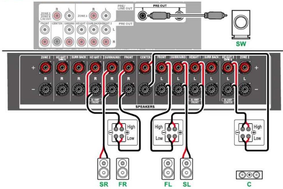 ONKYO TX-RZ70 - Système 5.1 (Bi-amplification des enceintes) - 2