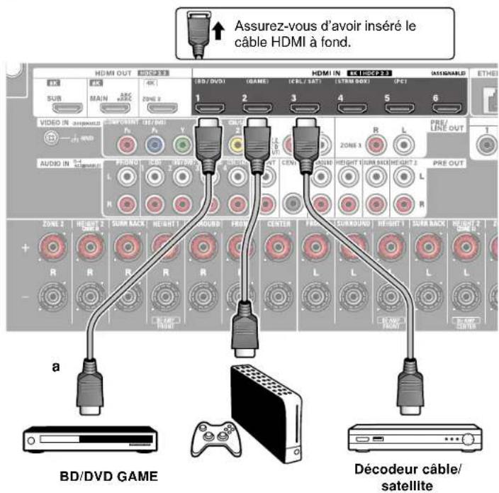 ONKYO TX-RZ70 - Raccordements à BD/DVD et GAME avec des prises HDMI - 1