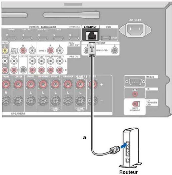 ONKYO TX-RZ70 - Connexion réseau - 1