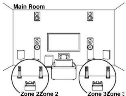 ONKYO TX-RZ70 - Système 7.1.2 Un système d'enceinte constitué du système 7.1 auquel a été ajouté une paire d'enceintes en hauteur. - 4