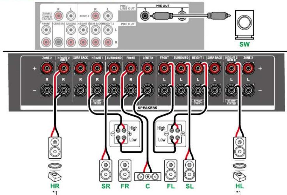 ONKYO TX-RZ70 - Système 5.1.2 (Bi-amplification des enceintes) - 2