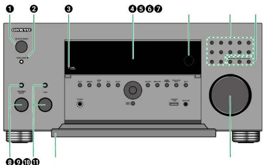 ONKYO TX-RZ70 - Panneau frontal (Modèlees europeens, australiens, et asiatiques) - 1