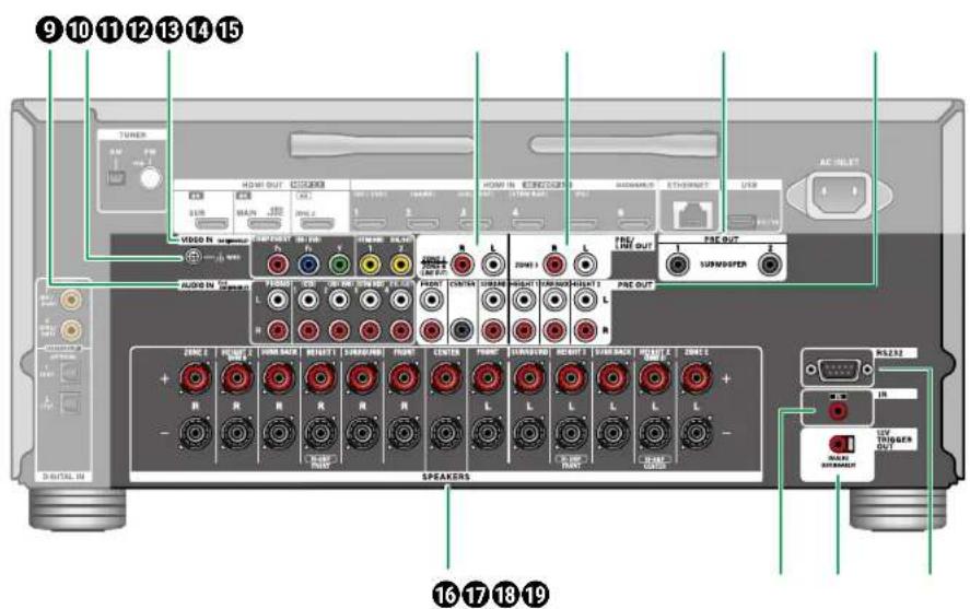 ONKYO TX-RZ70 - Panneau arrête - 10