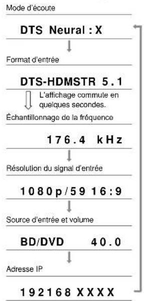 ONKYO TX-RZ70 - Changement d'affichage - 1