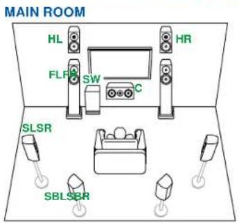 ONKYO TX-RZ70 - Système 7.1.2 + ZONE SPEAKER (ZONE 2/ZONE 3) - 1