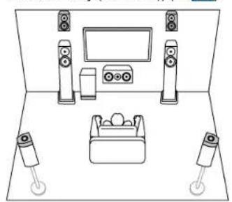 ONKYO TX-RZ70 - Système 5.1.4 Un système d'enceintes doté du système 5.1 auquel ont été ajoutées deux paires d'enceintes en hauteur. - 4